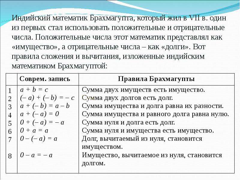 Отрицательные числа знаки. Сложение и вычитание чисел с разными знаками правила таблица. Знаки при сложении и вычитании рациональных чисел. Сложение и вычитание отрицательных чисел формулы. Правила сложения и вычитания чисел с разными знаками.