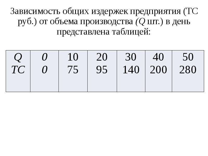 Зависимость от объема производства. Зависимость общих издержек предприятия. Зависимость общих затрат. Зависимость общих издержек предприятия от выпуска продукции. Зависимость общих издержек фирмы от объема выпуска продукции.