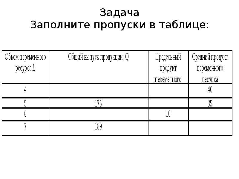 Задание заполнить таблицу. Заполните пропуски в таблице. Задание 1. заполните пропуски в таблице. Таблица по пропускам.