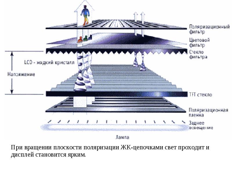 Схема матрицы монитора