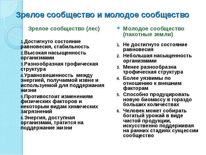 Младше помладше отличия. Различия молодых и зрелых сообществ. Зрелое и молодое сообщество. Зрелое сообщество примеры. Молодое сообщество в биологии.