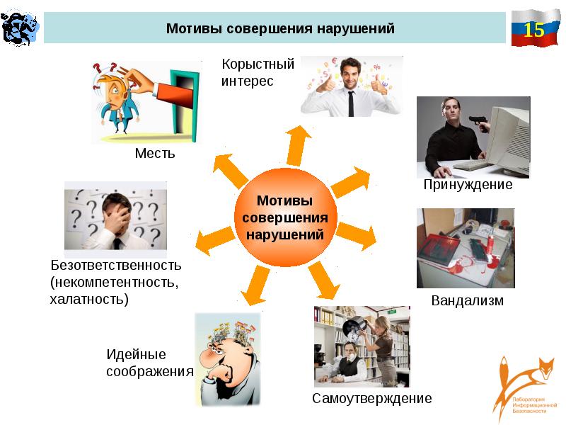 Мотив совершения. Халатность и безответственность. Мотивы нарушителя безопасности картинки для презентации. Некомпетентность картинки.