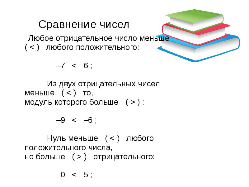 Презентация отрицательные числа 6 класс