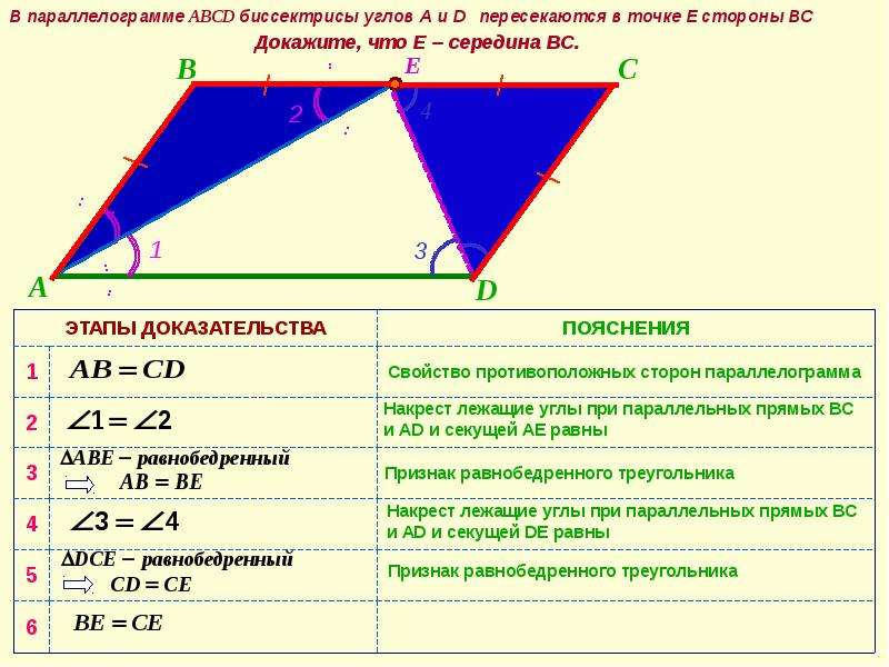 Высота параллелограмма 4 и 6