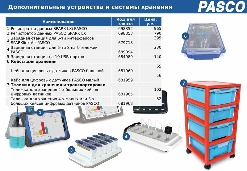 Цифровая лаборатория по физике. Цифровая лаборатория по физике для ученика. Цифровая лаборатория презентация. Цифровая лаборатория Радуга по физике. Цифровая лаборатория Наураша физика.