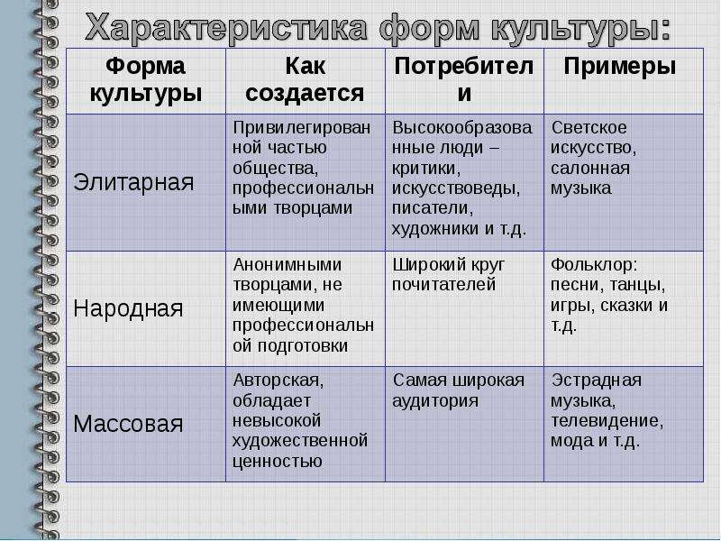 Какая форма культуры может быть проиллюстрирована с помощью данной фотографии