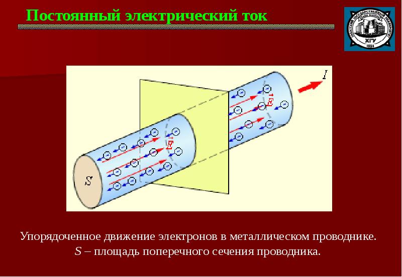 Презентация электрический ток в проводниках 10 класс