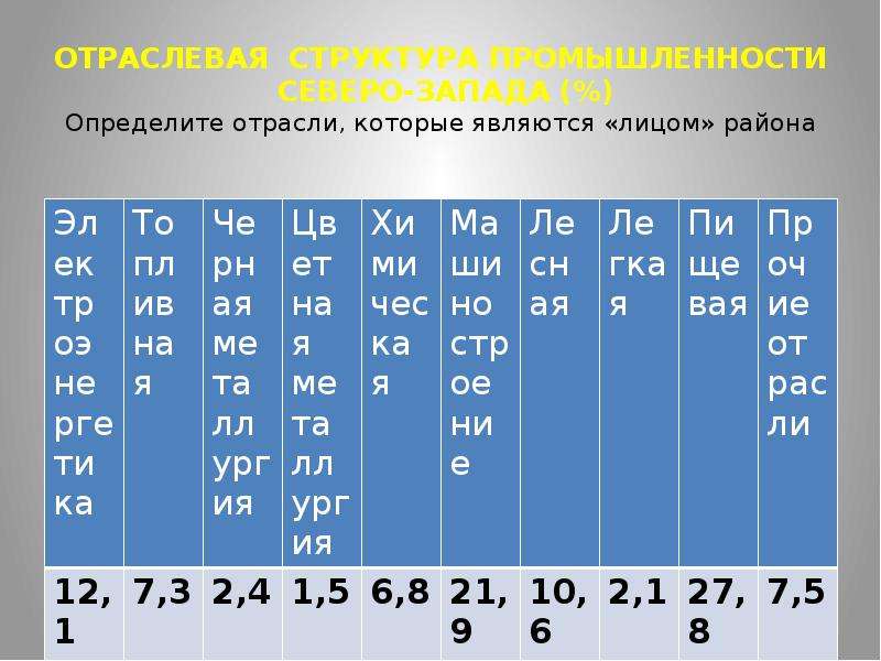 Определить западный