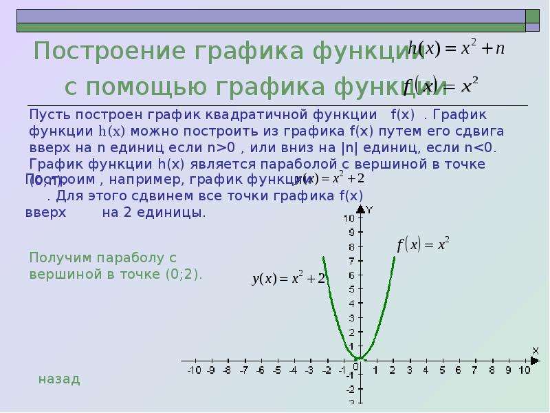 Построение функции. Исследование квадратичной функции и построение Графика. Построение графиков функций. Как построить график квадратичной функции. Способы построения графиков функций.