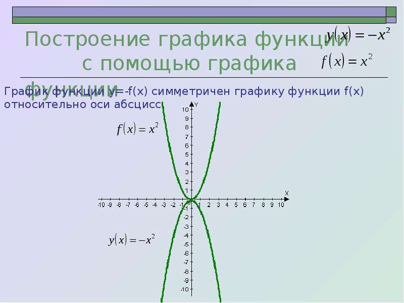 Построение графика квадратичной функции презентация