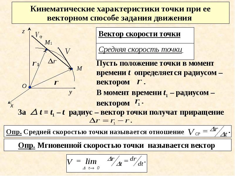 Движение точки по прямой