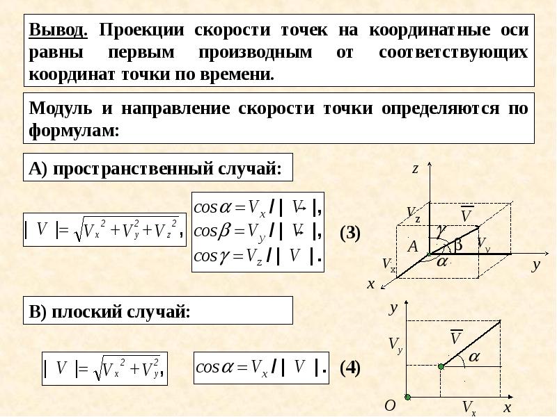 Виды движения точки