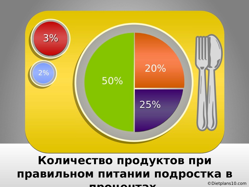 Правильное питание подростка презентация