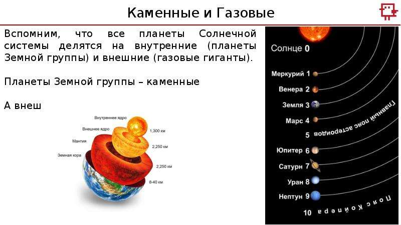 Внутренние планеты. Внутренние планеты и внешние планеты. Каменные и газовые планеты. Планеты солнечной системы делятся на виды. Какие планеты каменные и газовые.