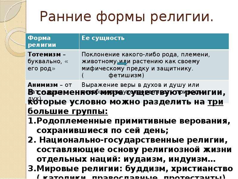 Роль религии в жизни человека и общества