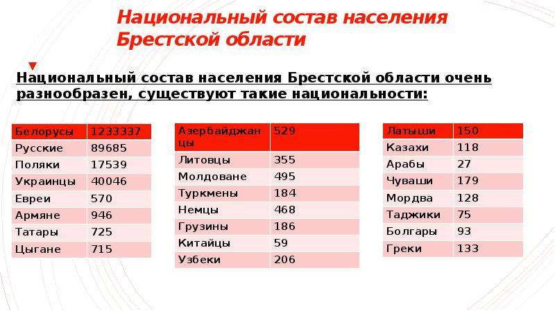 Национальный состав пермского края