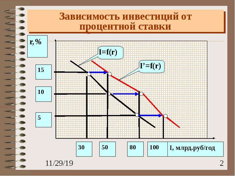 Зависимая 2