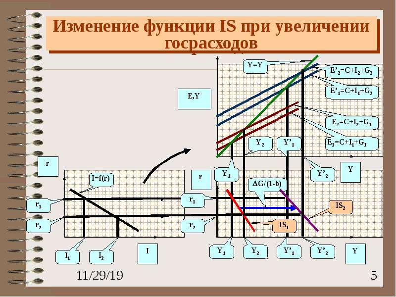 Изменяющаяся функция. Изменение функции. 5 Изменений. Многосистемное изменение функции это. Изменяем функцию.