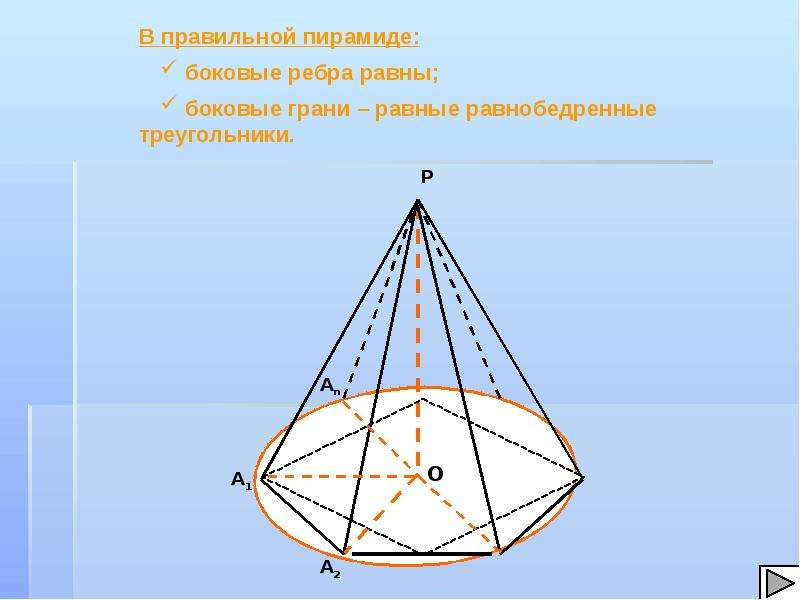 Какие из данных многогранников являются пирамидами. Пирамида многогранник проект. Многогранники геометрия 9 класс. Многогранники. Пирамида. Правильная пирамида.. Многогранник не являющийся пирамидой изображён на рисунке.