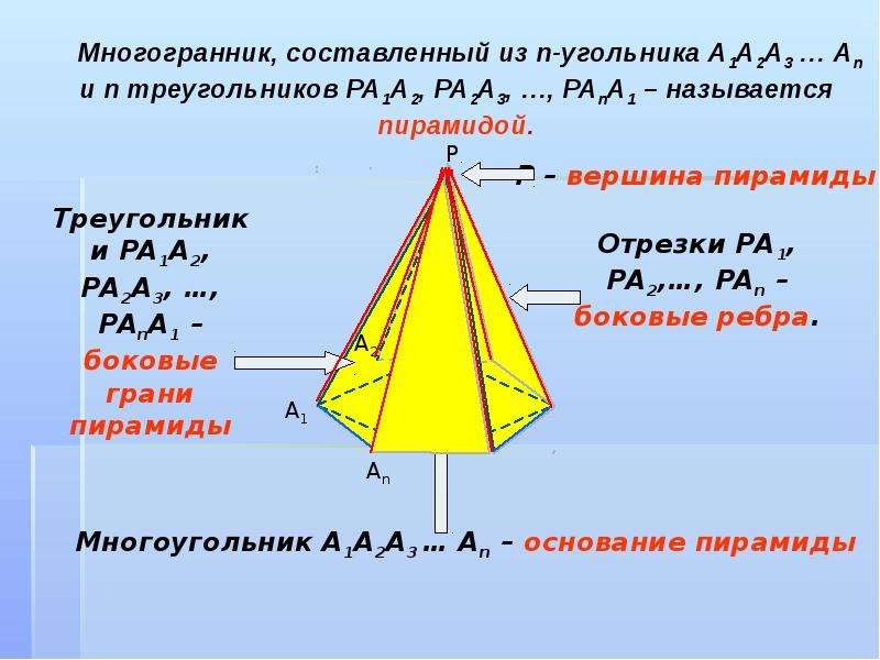 Многогранник не являющийся пирамидой изображен на рисунке тест пирамида