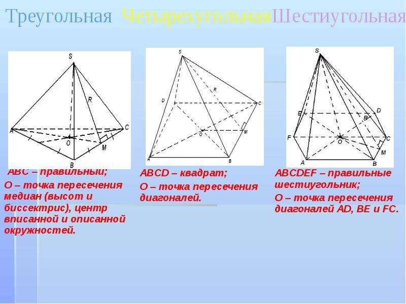 Пирамида 10 класс презентация атанасян