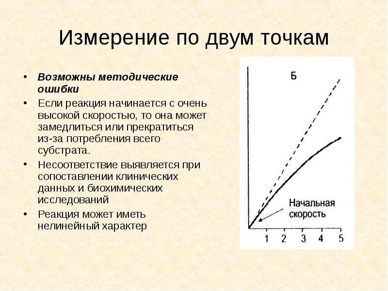 Схема фотометрического анализа