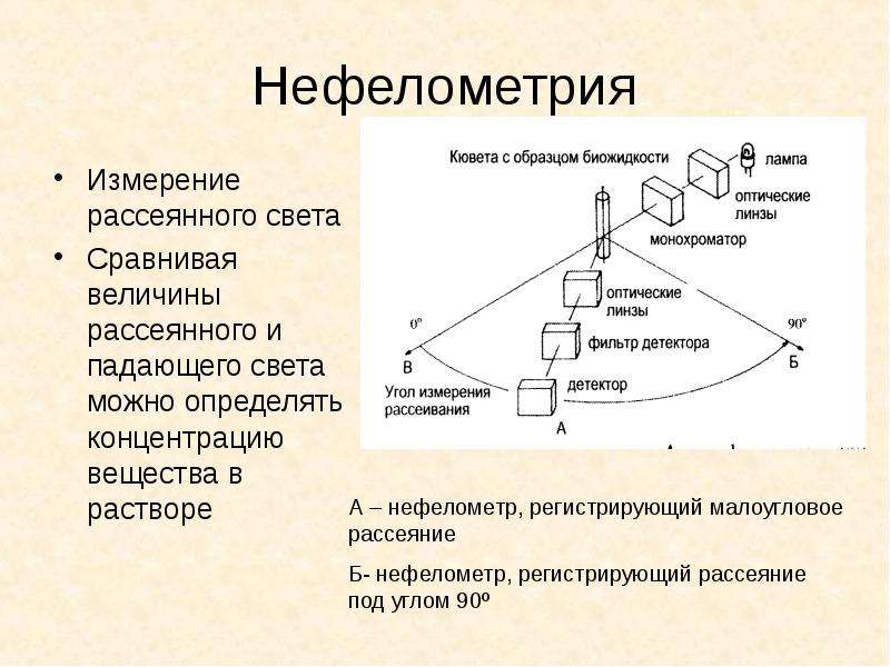 Нефелометрия и турбидиметрия презентация