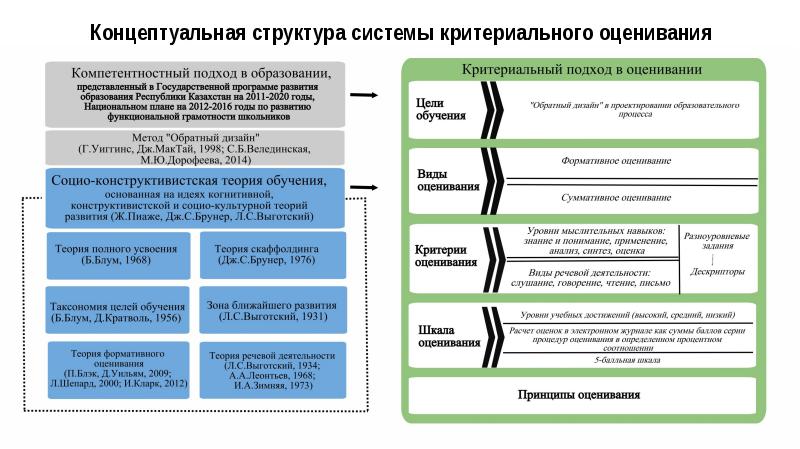 Система оценивания учебных достижений учащихся