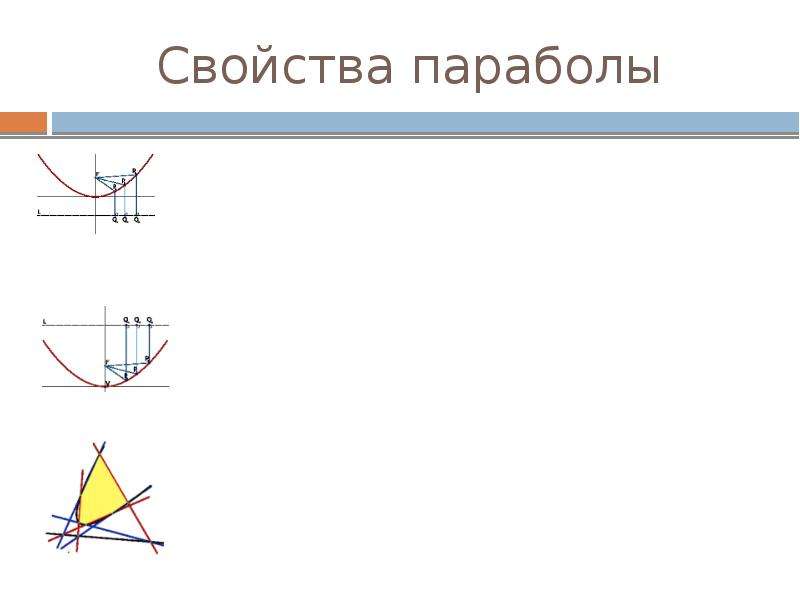 Касательная к параболе