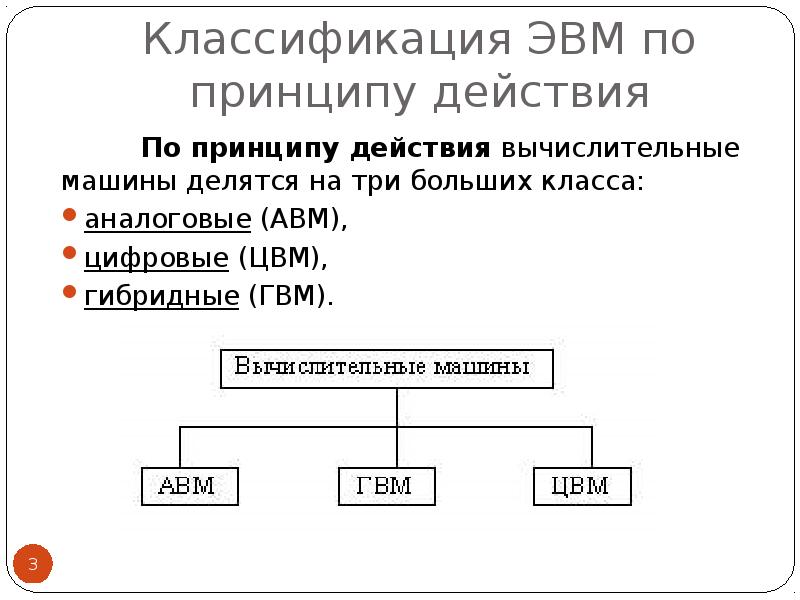 Классификация эвм