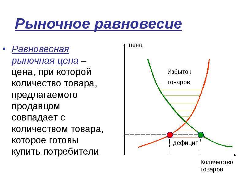 Влияние на равновесную цену