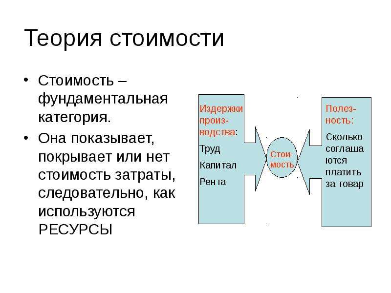 Теория стоимости. Основные теории стоимости. Фундаментальная стоимость это. Теория стоимости картинки. Фундаментальная стоимость компании.