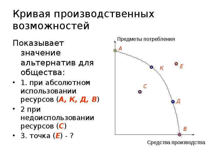 Кривая производство возможностей