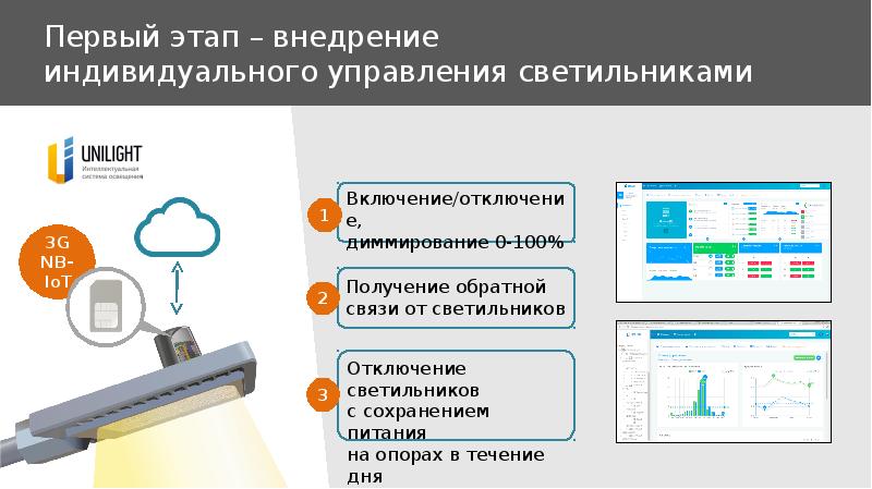 Системы управления светильниками