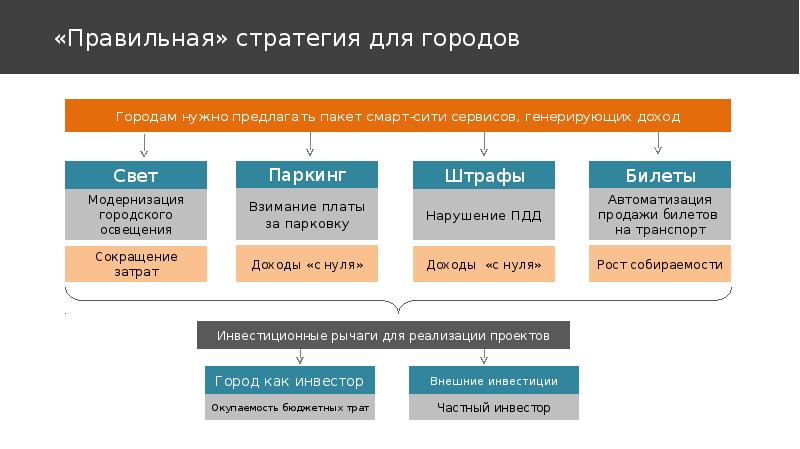 Сервис для генерации изображений