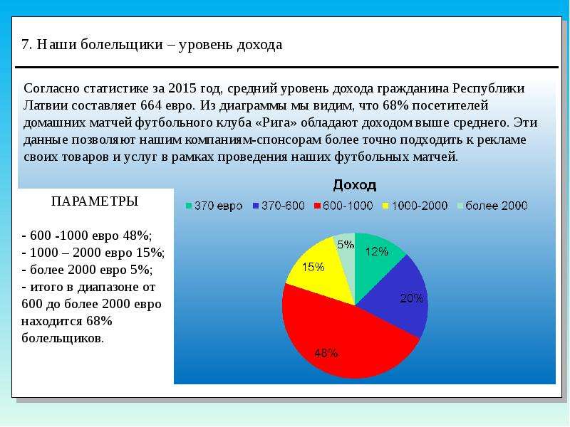 Средний уровень дохода. Согласно статистике. Итого, евро:.