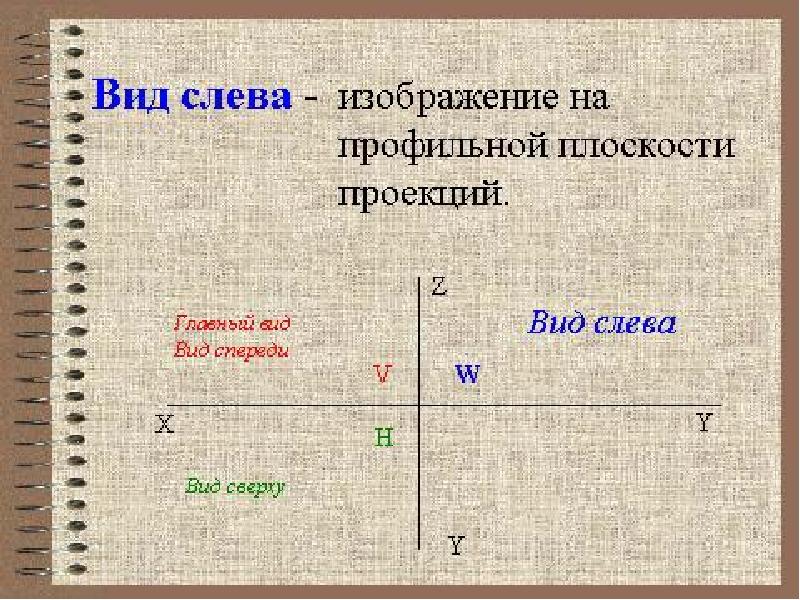 Что называется главным видом изображение полученное