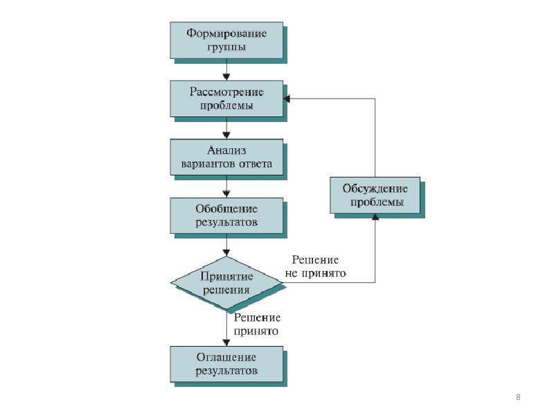 Метод дельфи схема