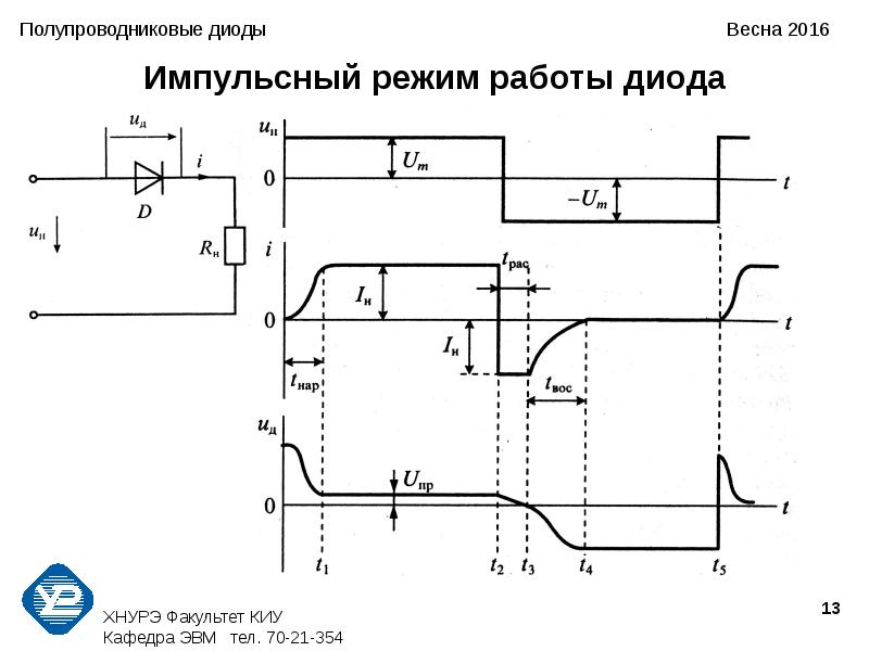 Импульсные диоды презентация