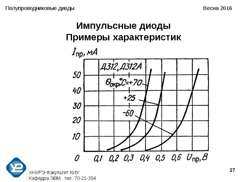 Импульсные диоды презентация