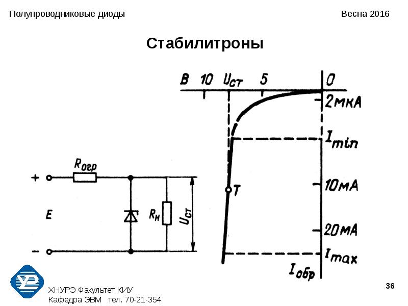 Пробой полупроводникового диода. Параметры полупроводниковых диодов. Модель полупроводникового диода. Виды полупроводниковых диодов. Принцип действия полупроводникового диода.