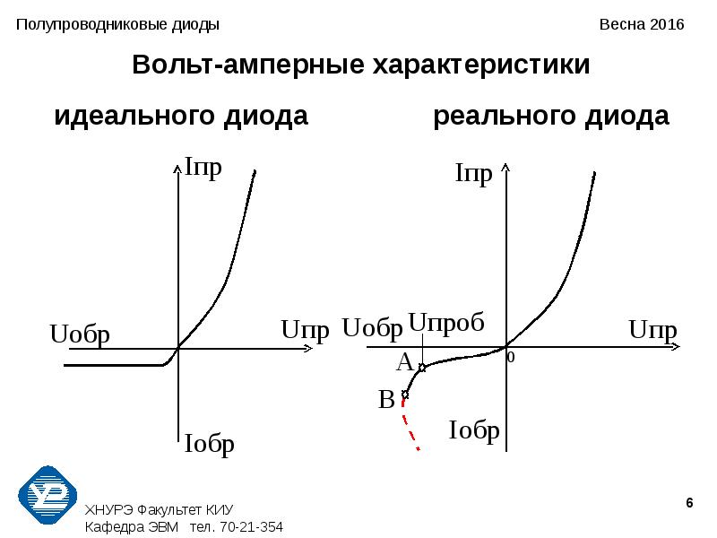 Вах диод схема