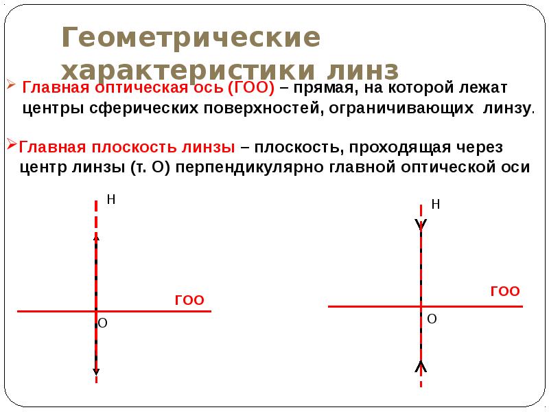 Все о линзах презентация