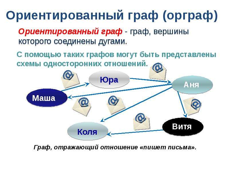 Презентация графы 8 класс