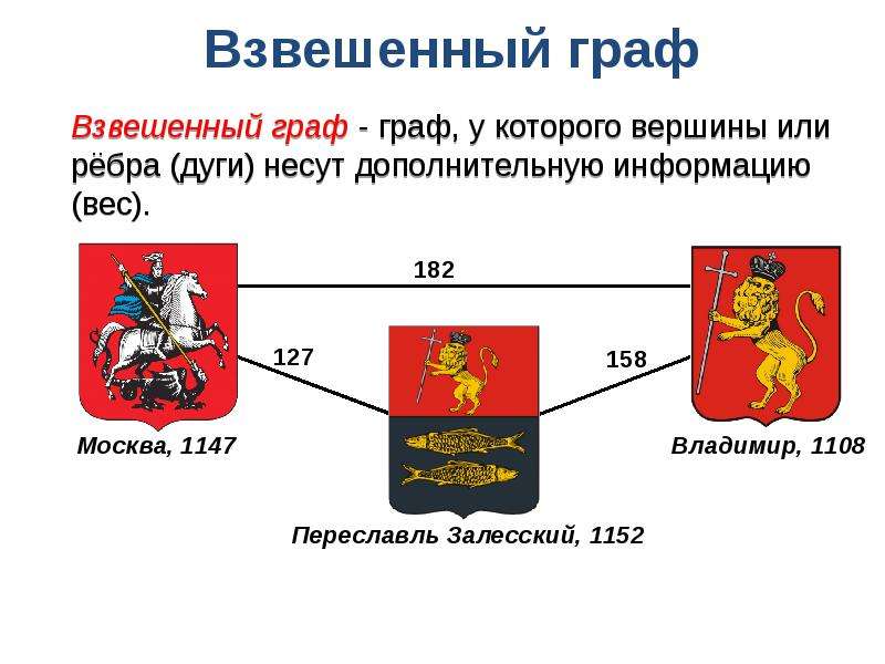 Взвешенный граф фото