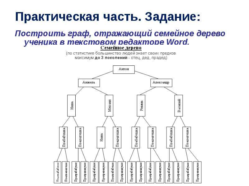 Графы 8 класс