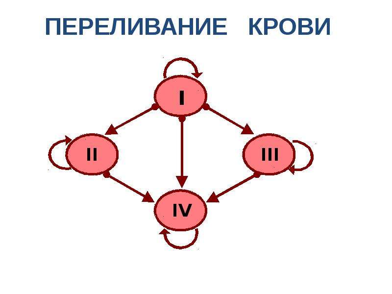 Схема переливания крови 8 класс биология учебник