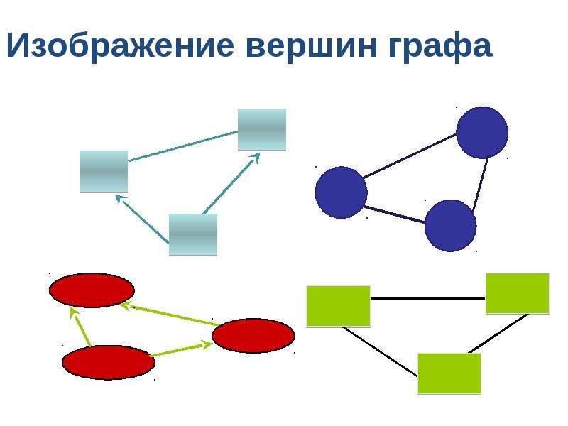 Графы 8 класс