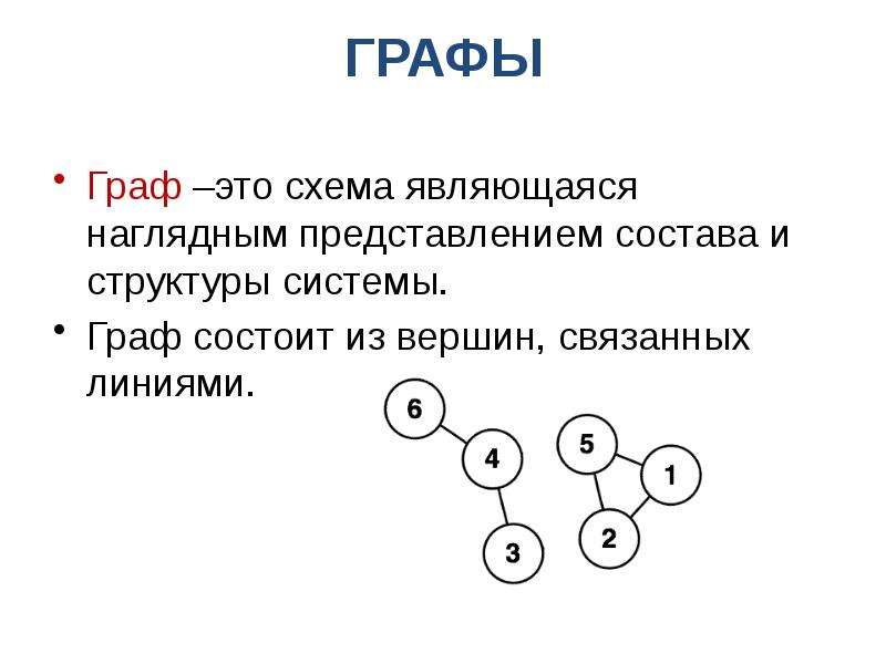 Наглядное представление состава и структуры системы