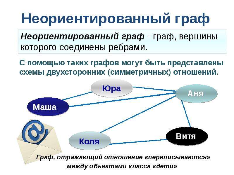 Графы 8 класс